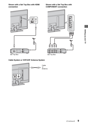 Page 99
Setting up your TV
Shown with a Set Top Box with HDMI 
connectionShown with a Set Top Box with 
COMPONENT connection
Cable System or VHF/UHF Antenna System
Set Top BoxSet Top Box
Cable
or 
Antenna
(Continued)
 