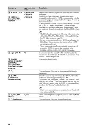 Page 22
22 GB
4 HDMI IN 1 or 2 HDMI 1 or 
HDMI 2Digital video and audio signals are input from the connected 
equipment.
In addition, when you connect the equipment that is 
compatible with control for HDMI, communication with the 
connected equipment is supported. Refer to page 30 to set up 
this communication.
If the equipment has a DVI socket, connect the DVI socket to 
the HDMI IN 2 socket through a DVI - HDMI adaptor 
interface (not supplied), and connect the equipment’s audio 
out sockets to the audio in...