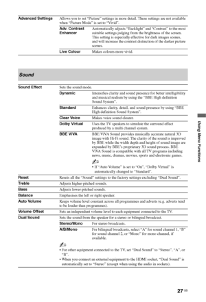 Page 27
27 GB
Using Menu Functions
Advanced SettingsAllows you to set “Picture” settings in more detail. These settings are not available 
when “Picture Mode” is set to “Vivid”.
Adv. Contrast 
EnhancerAutomatically adjusts “Backlight” and “Contrast” to the most 
suitable settings judging from the brightness of the screen. 
This setting is especially effective for dark images scenes, 
and will increase the contrast distinction of the darker picture 
scenes.
Live Colour Makes colours more vivid.
Sound
Sound...