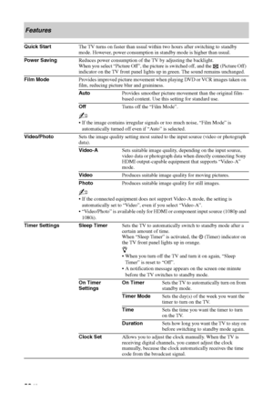 Page 28
28 GB
Features
Quick StartThe TV turns on faster than usual within  two hours after switching to standby 
mode. However, power consumption in standby mode is higher than usual.
Power Saving Reduces power consumption of the TV by adjusting the backlight.
When you select “Picture Off”, the picture is switched off, and the   (Picture Off) 
indicator on the TV front panel lights up in green. The sound remains unchanged.
Film Mode Provides improved picture movement when playing DVD or VCR images taken on...