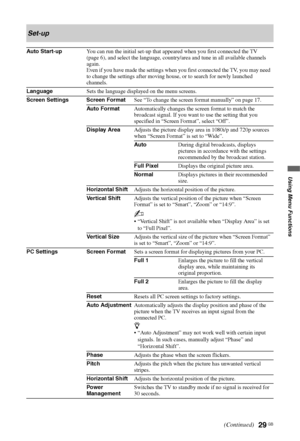 Page 29
29 GB
Using Menu Functions
Set-up
Auto Start-upYou can run the initial set-up that appeared when you first connected the TV 
(page 6), and select the language, country/area and tune in all available channels 
again.
Even if you have made the settings when you first connected the TV, you may need 
to change the settings after moving house, or to search for newly launched 
channels.
Language Sets the language displayed on the menu screens.
Screen Settings Screen Format See “To change the screen format...