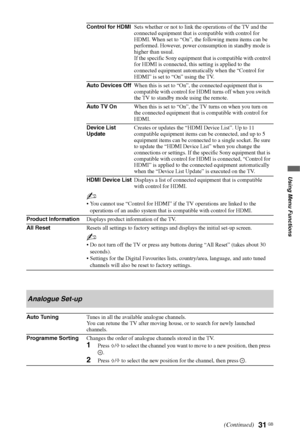 Page 31
31 GB
Using Menu Functions
Control for HDMISets whether or not to link the operations of the TV and the 
connected equipment that is compatible with control for 
HDMI. When set to “On”, the following menu items can be 
performed. However, power consumption in standby mode is 
higher than usual.
If the specific Sony equipment that is compatible with control 
for HDMI is connected, this setting is applied to the 
connected equipment automatically when the “Control for 
HDMI” is set to “On” using the TV....