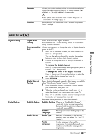 Page 33
33 GB
Using Menu Functions
DecoderAllows you to view and record the scrambled channel when 
using a decoder connected directly to scart connector  /
AV1, or  / / AV2 via a recorder.
~
 This option is not available when “United Kingdom” is 
selected for “Country” (page 7).
Confirm Saves changes you have made to the “Manual Programme 
Preset” settings.
Digital Set-up 
Digital Tuning Digital Auto 
TuningTunes in the available digital channels.
You can retune the TV after moving house, or to search for...