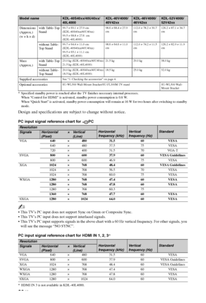 Page 36
36 GB
* Specified standby power is reached after the TV finishes necessary internal processes.When “Control for HDMI” is activated, standby power consumption is 0.6 W.
When “Quick Start” is activated, standby power consumption will remain at 16 W for two hours after switching to standby 
mode.
Design and specifications are subject to change without notice.
PC input signal reference chart for  PC 
~
 This TV’s PC input does not support Sync on Green or Composite Sync.
 This TV’s PC input does not support...