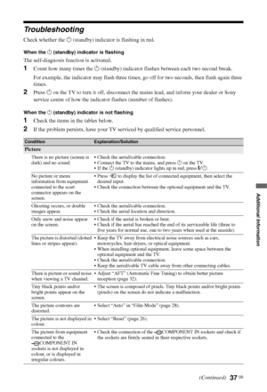 Page 37
37 GB
Additional Information
Troubleshooting
Check whether the 1 (standby) indicator is flashing in red.
When the  1 (standby) indicator is flashing
The self-diagnosis function is activated. 
1Count how many times the  1 (standby) indicator flashes between each two second break.
For example, the indicator may flash three times,  go off for two seconds, then flash again three 
times.
2Press  1 on the TV to turn it off, disconnect the ma ins lead, and inform your dealer or Sony 
service centre of how the...