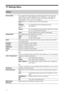 Page 26
26 GB
TV Settings Menu
Picture
Picture ModeSets a picture mode when displaying an input other than a PC. The options for 
“Picture Mode” may differ depending on the “Video/Photo” setting (page 28). 
When you select “Shop” (or “Home”) in step 5 of the initial set-up (page 7), 
“Picture Mode” is set to “Vivid” (or “Standard”).
Vivid (“Shop”, see 
page 7) Enhances picture contrast and sharpness.
Standard 
(“Home”, see 
page 7) For standard pictures. Recommended for home 
entertainment.
Cinema For viewing...