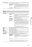 Page 27
27 GB
Using Menu Functions
Advanced SettingsAllows you to set “Picture” settings in more detail. These settings are not available 
when “Picture Mode” is set to “Vivid”.
Adv. Contrast 
EnhancerAutomatically adjusts “Backlight” and “Contrast” to the most 
suitable settings judging from the brightness of the screen. 
This setting is especially effective for dark images scenes, 
and will increase the contrast distinction of the darker picture 
scenes.
Live Colour Makes colours more vivid.
Sound
Sound...