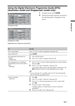 Page 1717 GB
Watching TV
Using the Digital Electronic Programme Guide (EPG) 
(Australian model and Singaporean model only)
1In digital mode, press GUIDE.
2Perform the desired operation as shown in 
the following table or displayed on the 
screen.
All Categories
Previous Next 30 min view Category
(Singaporean model)
Digital Electronic Programme Guide (EPG)(Australian model)
ToDo this
View a programme Press F/f/G/g to select a programme, then press  .
Turn off the EPG Press GUIDE.
Sort programme information by...