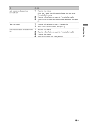 Page 1919 GB
Watching TV
Add or remove channels in a 
Favourite list1Press the blue button.
Go to step 2 when you add channels for the first time or the 
Favourite list is empty.
2Press the yellow button to select the Favourite list to edit.
3Press F/f/G/g to select the channel to add or remove, then press 
.
Watch a channel
1Press the yellow button to select a Favourite list.
2Press F/f to select a channel, then press  .
Remove all channels from a Favourite 
list
1Press the blue button.
2Press the yellow...