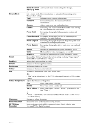 Page 3232 GB
Name of current 
input (e.g. Video 
1)Allows you to make custom settings for the input.
Picture ModeSets a picture mode. The options that can be selected differ depending on the 
“Scene Select” settings.
VividEnhances picture contrast and sharpness.
StandardFor standard pictures. Recommended for home 
entertainment.
CustomAllows you to store your preferred settings.
CinemaFor viewing film-based content. Most suitable when viewing 
the TV in a theatre-like environment.
Photo-VividFor viewing...