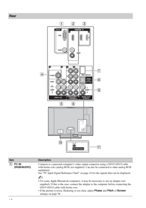 Page 1212
Rear
ItemDescription
1PC IN 
(RGB/AUDIO) Connects to a personal computer’s video output connector using a HD15-HD15 cable 
with ferrite core (analog RGB, not supplied). Can also be connected to other analog RGB 
equipment.
See “PC Input Signal Reference Chart” on page 16 for the signals that can be displayed.
~
 For some Apple Macintosh computers, it may be necessary to use an adapter (not 
supplied). If this is the case, connect the adapter to the computer before connecting the 
HD15-HD15 cable with...