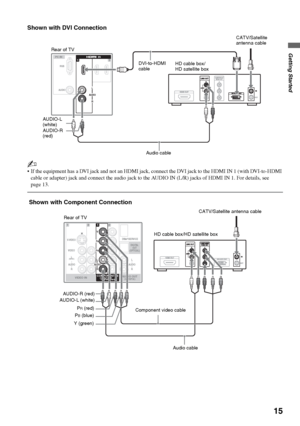Page 1515
Getting Started
Shown with DVI Connection
~
 If the equipment has a DVI jack and not an HDMI jack, connect the DVI jack to the HDMI IN 1 (with DVI-to-HDMI 
cable or adapter) jack and connect the audio jack to the AUDIO IN (L/R) jacks of HDMI IN 1. For details, see 
page 13.
AUD I O
L
R
RGB
P
C
 IN
AUD I O
13IN1IN
AUDIO
L
R
Rear of TV
AUDIO-R 
(red) AUDIO-L 
(white)
Audio cable DVI-to-HDMI 
cableHD cable box/
HD satellite boxCATV/Satellite 
antenna cable
VIDEO INAUDIO OUT(VAR/FIX)
DIGITAL
OUT...