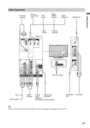 Page 1717
Getting Started
~
 Refer to the Quick Setup Guide (supplied) when connecting other equipment to your TV.
Other Equipment
VIDEO INAUDIO OUT(VAR/FIX)
DIGITAL
OUT
(OPTICAL)
COMPONENT IN(1080p/1080I/       
720p/480p/480I)
S VIDEO
VIDEO
AUDIO
L(MONO)
RAUDIOL
RAUDIOL
DMex/SERVICE
R
PR
PB
Y
1132
AUDIO
L
R
RGB
PC IN
AUDIO
13IN
VIDEO IN
IN
2
2VIDEO
AUD I O
L(MONO)
R
VIDEO INAUDIO OUT(VAR/FIX)
DIGITAL
OUT
(OPTICAL)
COMPONENT IN(1080p/1080i/       
720p/480p/480i)
S VIDEO
VIDEO
AUDIO
L(MONO)
RAUDIOL
R
11
RGB
PC...