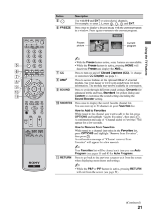 Page 2121
Using the TV Features
ButtonDescription
5Use with 0-9 and ENT to select digital channels. 
For example, to enter 2.1, press  ,  ,   and ENT.
6FREEZEPress once to display a frozen image with the current program 
in a window. Press again to return to the current program.
~
 With the Freeze feature active, some features are unavailable.
Freeze feature is active, pressing HOME will 
deactivate 
Freeze and display the XMB™.
7CCPress to turn on and off Closed Captions (CC). To change 
or customize CC...