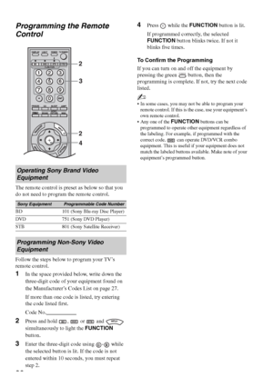 Page 2626 Programming the Remote 
Control
The remote control is preset as below so that you 
do not need to program the remote control.
Follow the steps below to program your TV’s 
remote control.
1In the space provided below, write down the 
three-digit code of your equipment found on 
the Manufacturer’s Codes List on page 27.
If more than one code is listed, try entering 
the code listed first.
Code No.                      
2Press and hold  ,   or   and   
simultaneously to light the FUNCTION 
button.
3Enter...