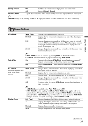 Page 3737
Using the Menus
Steady Sound OnStabilizes the volume across all programs and commercials.
OffTurns off Steady Sound.
Volume OffsetAdjusts the volume level of the current input (TV or video input) relative to other inputs.
~
Sound settings for PC Timings (HDMI or PC input) are same as all other input modes (see above for details).
Screen Settings
Wide Mode Wide ZoomFills the screen with minimum distortion.
NormalDisplays the 4:3 picture in its original aspect ratio when the original 
source is 4:3....