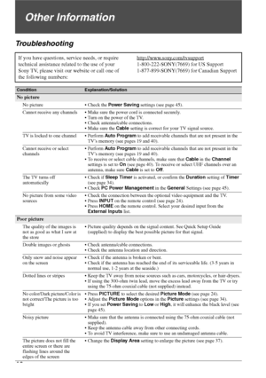 Page 4646
Other Information
Troubleshooting
If you have questions, service needs, or require 
technical assistance related to the use of your 
Sony TV, please visit our website or call one of 
the following numbers:http://www.sony.com/tvsupport
1-800-222-SONY(7669) for US Support
1-877-899-SONY(7669) for Canadian Support
ConditionExplanation/Solution
No picture
No picture  Check the Power Saving settings (see page 45).
Cannot receive any channels  Make sure the power cord is connected securely.
 Turn on the...