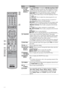 Page 2222
qsBD, DVD 
or STB 
Operating 
ButtonsWhen FUNCTION is switched on BD (Blu-ray Disc), DVD 
or STB, these buttons operate the video equipment you have 
programmed into the remote control. For details, see “Using 
Other Equipment with Your Remote Control” on page 28.
&
m PREV: Press to replay the current program from the 
previous chapter mark (if any) or from the beginning of the live 
TV cache.
 REPLAY: Press to replay the current program for a set 
period of time.
 ADVANCE: Press to advance forward a...