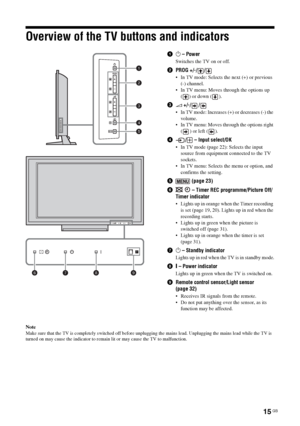 Page 1515 GB
Overview of the TV buttons and indicators
Note
Make sure that the TV is completely switched off before unplugging the mains lead. Unplugging the mains lead while the TV is 
turned on may cause the indicator to remain lit or may cause the TV to malfunction.
11 – Power
Switches the TV on or off.
2PROG +/-/ /
 In TV mode: Selects the next (+) or previous 
(-) channel.
 In TV menu: Moves through the options up 
( ) or down ( ).
32 +/-/ /
 In TV mode: Increases (+) or decreases (-) the 
volume.
 In TV...