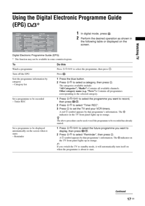 Page 1717 GB
Watching TV
Using the Digital Electronic Programme Guide 
(EPG) * 
1In digital mode, press  .
2Perform the desired operation as shown in 
the following table or displayed on the 
screen.
* This function may not be available in some countries/regions.
Digital Electronic Programme Guide (EPG)
To D o  t h i s
Watch a programme Press F/f/G/g to select the programme, then press  .
Turn off the EPG Press  .
Sort the programme information by 
category 
– Category list
1Press the blue button.
2Press 
F/f...