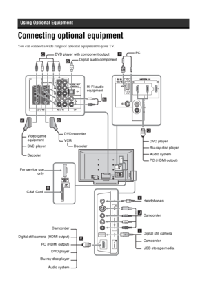 Page 2020 GB
Connecting optional equipment
You can connect a wide range of optional equipment to your TV.
Using Optional Equipment
PC IN
For service use
only
Camcorder Headphones DVD player with component output
Digital audio component
Hi-Fi audio 
equipment
DVD recorder
Decoder VCR Video game 
equipment
DVD player
DecoderPC
Camcorder
Digital still camera  (HDMI output)
PC (HDMI output)Audio system
PC (HDMI output) Blu-ray disc player DVD player
DVD player
Blu-ray disc player CAM Card
Digital still camera...