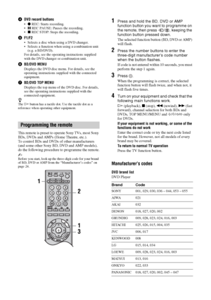 Page 2424 GB
4DVD record buttons
zREC: Starts recording.
XREC PAUSE: Pauses the recording.
xREC STOP: Stops the recording.
5F1/F2
 Selects a disc when using a DVD changer. 
 Selects a function when using a combination unit 
(e.g. a BD/DVD). 
For details, see the operating instructions supplied 
with the DVD changer or combination unit.
6BD/DVD MENU
Displays the DVD disc menu. For details, see the 
operating instructions supplied with the connected 
equipment.
7BD/DVD TOP MENU
Displays the top menu of the DVD...