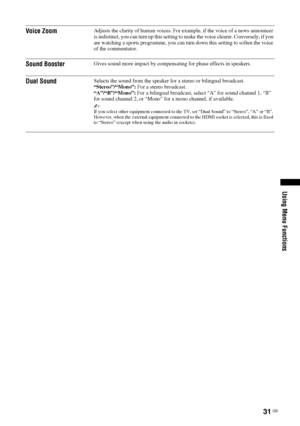 Page 3131 GB
Using Menu Functions
Voice ZoomAdjusts the clarity of human voices. For example, if the voice of a news announcer 
is indistinct, you can turn up this setting to make the voice clearer. Conversely, if you 
are watching a sports programme, you can turn down this setting to soften the voice 
of the commentator.
Sound BoosterGives sound more impact by compensating for phase effects in speakers.
Dual SoundSelects the sound from the speaker for a stereo or bilingual broadcast.
“Stereo”/“Mono”: For a...