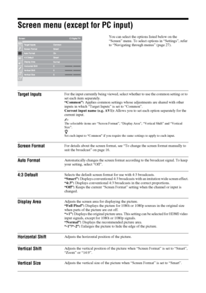 Page 3232 GB
Screen menu (except for PC input)
You can select the options listed below on the 
“Screen” menu. To select options in “Settings”, refer 
to “Navigating through menus” (page 27).
Target InputsFor the input currently being viewed, select whether to use the common setting or to 
set each item separately.
“Common”: Applies common settings whose adjustments are shared with other 
inputs in which “Target Inputs” is set to “Common”. 
Current input name (e.g. AV1): Allows you to set each option separately...