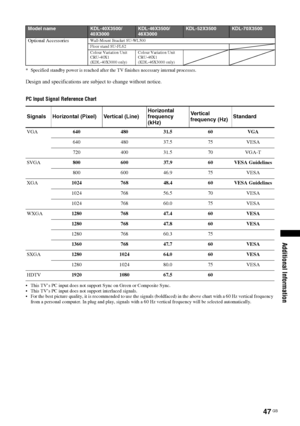 Page 4747 GB
Additional Information
* Specified standby power is reached after the TV finishes necessary internal processes.
Design and specifications are subject to change without notice.
PC Input Signal Reference Chart
 This TV’s PC input does not support Sync on Green or Composite Sync.
 This TV’s PC input does not support interlaced signals.
 For the best picture quality, it is recommended to use the signals (boldfaced) in the above chart with a 60 Hz vertical frequency 
from a personal computer. In plug...