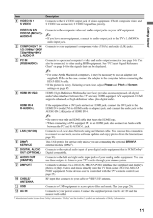 Page 1111
Getting Started
* Manufactured under license from Dolby Laboratories. “Dolby” and the double-D symbol are trademarks of Dolby Laboratories.
ItemDescription
1VIDEO IN 1 
S VIDEO
VIDEO IN 2/3 
VIDEO/L(MONO)-
AUDIO-RConnects to the S VIDEO output jack of video equipment. If both composite video and 
S VIDEO are connected, S VIDEO signal has priority.
Connects to the composite video and audio output jacks on your A/V equipment.
~
 If you have mono equipment, connect its audio output jack to the TV’s L...