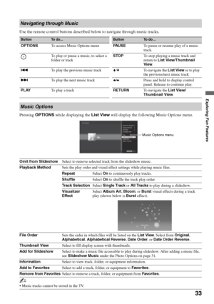 Page 3333
Exploring Fun Features
Use the remote control buttons described below to navigate through music tracks.
Pressing OPTIONS while displaying the List View will display the following Music Options menu.
Navigating through Music
ButtonTo do...ButtonTo  d o …
OPTIONSTo access Music Options menuPA U S ETo pause or resume play of a music 
track.
To play or pause a music, to select a 
folder or trackSTOPTo stop playing a music track and 
return to List View/Thumbnail 
View.
.To play the previous music...