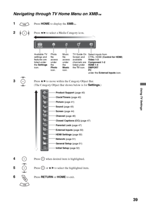 Page 3939
Using TV Settings
Navigating through TV Home Menu on XMB™
1Press HOME to display the XMB™.
2Press B/b to select a Media Category icon.
3Press V/v to move within the Category Object Bar.
(The Category Object Bar shown below is for Settings.)
4Press   when desired item is highlighted.
5Press  or V/v to select the highlighted item.
6 Press RETURN or HOME to exit. 
Settings
TV Guide On 
Screen and 
available  
channels are 
listed under 
the TV icon.Select inputs from
CTRL: HDMI (Control for HDMI)
Video...