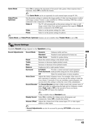 Page 4343
Using TV Settings
Available Sound settings depend on the Speakers setting.
Game ModeSelect On to optimize the enjoyment of fast paced video games where response time is 
important. Select Off to disable this feature.
~
 The Game Mode can be set separately for each external input (except PC IN).
Video/Photo 
OptimizerSets the picture settings to optimize the image quality of video (moving pictures) or photo 
(still image) content. Feature is only available for 1080i/p (excluding 1080/24p) content...