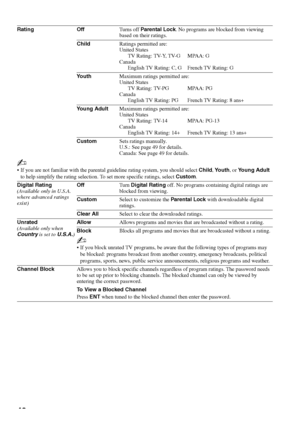 Page 4848
Rating OffTurns off Parental Lock. No programs are blocked from viewing 
based on their ratings.
ChildRatings permitted are:
United States
TV Rating: TV-Y, TV-G MPAA: G
Canada
English TV Rating: C, G French TV Rating: G
Yo u t hMaximum ratings permitted are:
United States
TV Rating: TV-PG MPAA: PG
Canada
English TV Rating: PG French TV Rating: 8 ans+
Young AdultMaximum ratings permitted are:
United States
TV Rating: TV-14 MPAA: PG-13
Canada
English TV Rating: 14+ French TV Rating: 13 ans+
CustomSets...