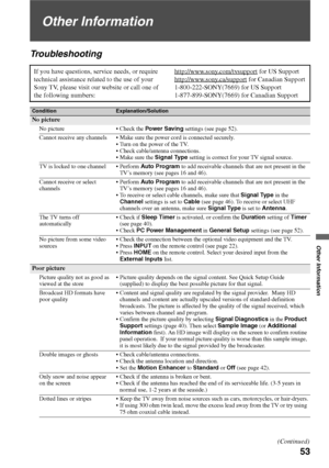 Page 5353
Other Information
Other Information
Troubleshooting
If you have questions, service needs, or require 
technical assistance related to the use of your 
Sony TV, please visit our website or call one of 
the following numbers:http://www.sony.com/tvsupport for US Support
http://www.sony.ca/support
 for Canadian Support
1-800-222-SONY(7669) for US Support
1-877-899-SONY(7669) for Canadian Support
ConditionExplanation/Solution
No picture
No picture  Check the Power Saving settings (see page 52).
Cannot...