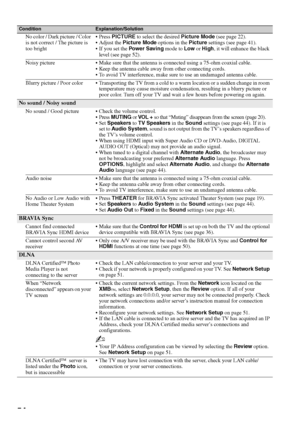 Page 5454
No color / Dark picture / Color 
is not correct / The picture is 
too brightPICTURE to select the desired Picture Mode (see page 22).
 Adjust the Picture Mode options in the Picture settings (see page 41). 
 If you set the Powe r Sav ing mode to Low or High, it will enhance the black 
level (see page 52).
Noisy picture  Make sure that the antenna is connected using a 75-ohm coaxial cable.
 Keep the antenna cable away from other connecting cords.
 To avoid TV interference, make sure to use an undamaged...