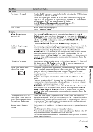 Page 5555
Other Information
PC Input
No picture / No signal  Confirm the PC is correctly connected to the TV with either the PC IN (with an 
HD15 cable) or with the HDMI IN.
 Ensure the output signal from the PC is one of the formats listed on page 14. 
 Turn the PC off. Confirm the PC connection and restart the PC. Plug-and-play 
will auto-detect the TV and correctly set up PC timing.
PC Power Management is activated (see page 52).
 Verify the PC is not in standby or hibernation mode.
Poor Picture  Adjust the...