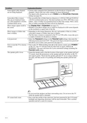 Page 5656
Some digital cable channels 
are not being displayed Certain cable companies have limitations on the broadcast of digital cable 
channels. Check with your cable company for more information.
 The digital cable channel may be set to Hidden in the Show/Hide Channels 
setting (see page 46).
Some photo files or music 
files are not displayed from 
my USB equipment or DLNA 
Certified media server The accessible file or folder limit in a directory is 1,000 for USB and 30,000 for 
a DLNA Certified media...