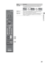 Page 2323
Operating the TV
wkJUMPPress to jump back and forth between two channels. The 
TV alternates between the current channel and the last 
channel that was selected.
wlCH +/–Press to scan through channels. To scan quickly through 
channels, press and hold down either +/–.
e;F1/F2Press to select the function of connected components. For 
details, see “Using Other Equipment with Your Remote 
Control” on page 27.
ButtonDescription
DISPLAY 
VOL CH 
MUTING 
REC REC PAUSE REC STOP 
F2  F1 MENU  TOP MENU BD/DVD...