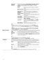 Page 4242
Advanced 
SettingsAvailable in the following Picture Modes: Standard, Cinema, 
Custom, Photo-Standard, Photo-Original, and Photo-
Custom.
ResetResets all the advanced settings to the default 
values.
Black CorrectorEnhances black areas of the picture for stronger 
contrast.
Advanced C.E. 
(Advanced 
Contrast Enhancer)
Automatically optimizes the backlight and 
contrast. This setting is especially effective for 
dark picture scenes.
GammaAdjusts the balance between light and dark areas 
of the...