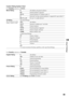 Page 4949
Using TV Settings
Custom Rating System Chart
For Country selection of U.S.A.:
For Country selection of Canada:
Movie Rating GAll children and general audience
PGParental guidance suggested
PG-13Parental guidance for children under 13
RRestricted viewing, parental guidance is suggested for ages under 17
NC-17 and XNo one 17 or under allowed
TV Rating
Block programs by their 
rating, content or bothAge-Based Ratings
TV-YAll children
TV-Y7Directed to children age 7 and older
TV-GGeneral audience...