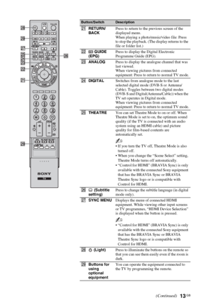 Page 1313 GB
C:\Documents and Settings\All Users\Documentos\SONY 
TELES\2009\(05-06)AQUA_Paprika\PAPER_Paprika\18-
08_4151686111_KDL40Z5500(UK)\050OVR.fmmasterpage:Left
KDL-52/46/40Z5500
4-151-686-11(1)
Button/SwitchDescription
waRETURN/
BACKPress to return to the previous screen of the 
displayed menu.
When playing a photo/music/video file: Press 
to stop the playback. (The display returns to the 
file or folder list.)
ws GUIDE  
(EPG)Press to display the Digital Electronic 
Programme Guide (EPG)....