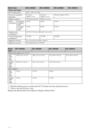 Page 20C:\Documents and Settings\All Users\Documentos\SONY 
TELES\2009\(05-06)AQUA_Paprika\PAPER_Paprika\18-
08_4151686111_KDL40Z5500(UK)\100ADD.fmmasterpage:Left
20 GB
KDL-52/46/40Z5500
4-151-686-11(1) *
1Specified standby power is reached after the TV finishes necessary internal processes.
*24 hours a day and 365 days a year.
Design and specifications are subject to change without notice.
Model nameKDL-52Z5800KDL-46Z5800KDL-40Z5800KDL-40Z5810
Power and others
Power requirements
220 V – 240 V AC, 50 Hz
Screen...