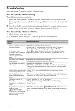 Page 22C:\Documents and Settings\All Users\Documentos\SONY 
TELES\2009\(05-06)AQUA_Paprika\PAPER_Paprika\18-
08_4151686111_KDL40Z5500(UK)\100ADD.fmmasterpage:Left
22 GB
KDL-52/46/40Z5500
4-151-686-11(1)
Troubleshooting
Check whether the 1 (standby) indicator is flashing in red.
When the 1 (standby) indicator is flashing
The self-diagnosis function is activated. 
1Count how many times the 1 (standby) indicator flashes between each two second break.
For example, the indicator may flash three times, go off for two...