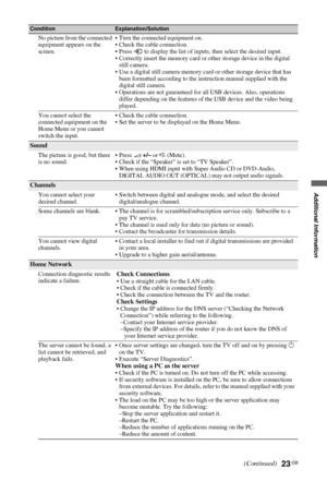 Page 2323 GB
C:\Documents and Settings\All Users\Documentos\SONY 
TELES\2009\(05-06)AQUA_Paprika\PAPER_Paprika\18-
08_4151686111_KDL40Z5500(UK)\100ADD.fmmasterpage:Left
KDL-52/46/40Z5500
4-151-686-11(1)
Additional Information
No picture from the connected 
equipment appears on the 
screen.• Turn the connected equipment on.
• Check the cable connection.
• Press   to display the list of inputs, then select the desired input.
• Correctly insert the memory card or other storage device in the digital 
still camera....