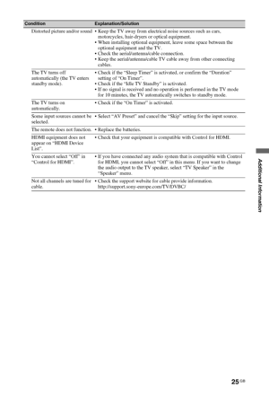 Page 2525 GB
C:\Documents and Settings\All Users\Documentos\SONY 
TELES\2009\(05-06)AQUA_Paprika\PAPER_Paprika\18-
08_4151686111_KDL40Z5500(UK)\100ADD.fmmasterpage:Left
KDL-52/46/40Z5500
4-151-686-11(1)
Additional Information
Distorted picture and/or sound  • Keep the TV away from electrical noise sources such as cars, 
motorcycles, hair-dryers or optical equipment.
• When installing optional equipment, leave some space between the 
optional equipment and the TV.
• Check the aerial/antenna/cable connection.
•...