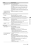 Page 2323 GB
C:\Documents and Settings\All Users\Documentos\SONY 
TELES\2009\(05-06)AQUA_Paprika\PAPER_Paprika\18-
08_4151686111_KDL40Z5500(UK)\100ADD.fmmasterpage:Left
KDL-52/46/40Z5500
4-151-686-11(1)
Additional Information
No picture from the connected 
equipment appears on the 
screen.• Turn the connected equipment on.
• Check the cable connection.
• Press   to display the list of inputs, then select the desired input.
• Correctly insert the memory card or other storage device in the digital 
still camera....