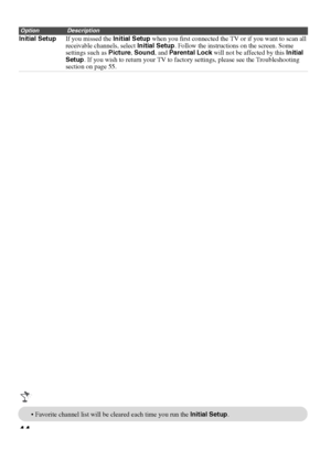 Page 4444
Initial SetupIf you missed the Initial Setup when you first connected the TV or if you want to scan all 
receivable channels, select Initial Setup. Follow the instructions on the screen. Some 
settings such as Picture, Sound, and Parental Lock will not be affected by this Initial 
Setup. If you wish to return your TV to factory settings, please see the Troubleshooting 
section on page 55.
OptionDescription
 Favorite channel list will be cleared each time you run the Initial Setup.
 