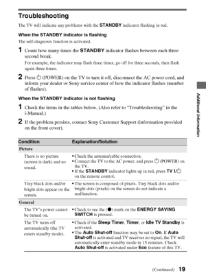 Page 1919
Additional Information
Additional Information
Troubleshooting
The TV will indicate any problems with the STANDBY indicator flashing in red.
When the STANDBY indicator is flashing
The self-diagnosis function is activated. 
1Count how many times the STANDBY indicator flashes between each three 
second break.
For example, the indicator may flash three times, go off for three seconds, then flash 
again three times.
2Press 1 (POWER) on the TV to turn it off, disconnect the AC power cord, and 
inform your...