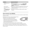 Page 2020
How to Care for Your BRAVIA
Safety is very important, please read and follow the safety documentation (Safety Booklet) 
separately provided.
Unplug the TV and other connected equipment from the 
wall outlet before you begin cleaning your TV.
 Wipe the LCD screen gently with a soft cloth.
 Stubborn stains may be removed with a cloth slightly 
moistened with a solution of mild soap and warm water.
 If using a chemically pretreated cloth, please follow the 
instruction provided on the package.
 Never use...